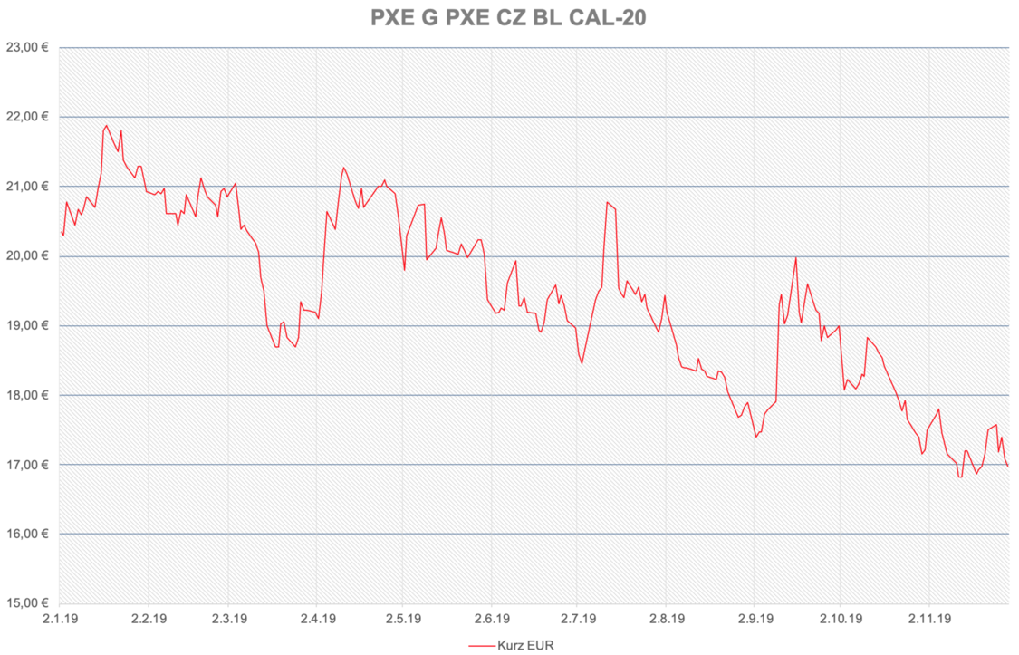 Kurz F PXE CZ BL CAL-19