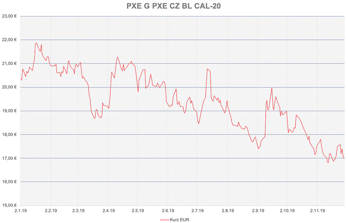 Kurz F PXE CZ BL CAL-19
